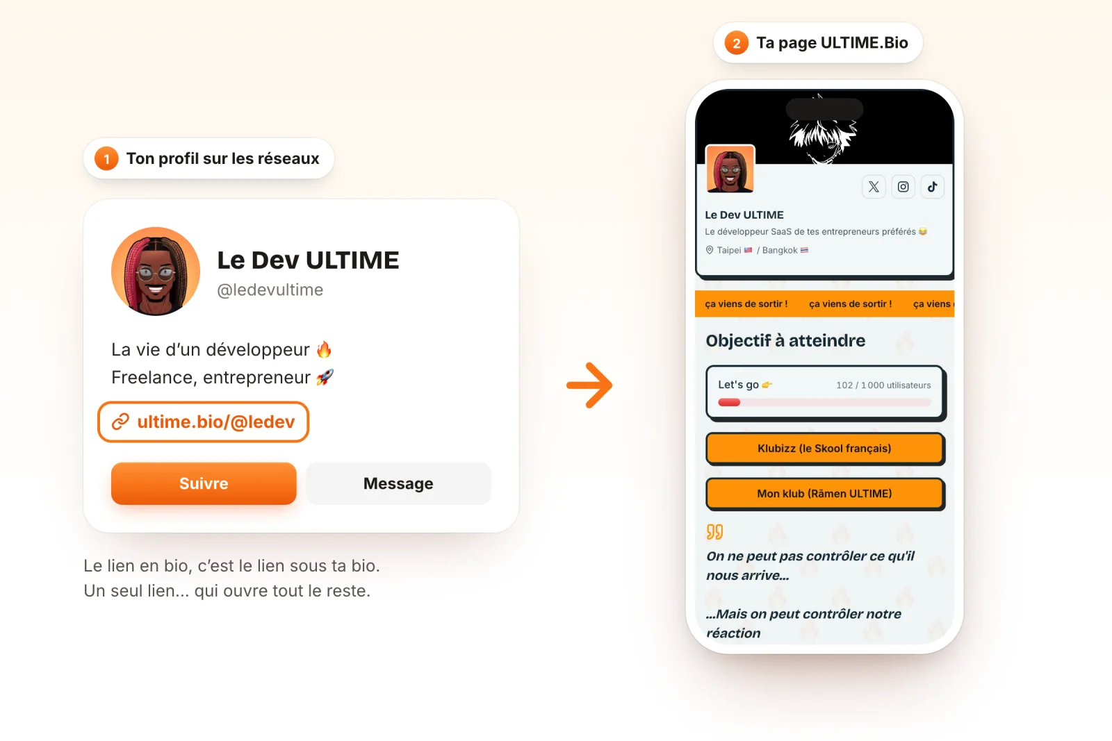Schéma : un profil de réseau social du Dev ULTIME avec le lien ultime.bio/@ledev entouré en orange, et une flèche vers un téléphone qui affiche sa page ULTIME.Bio