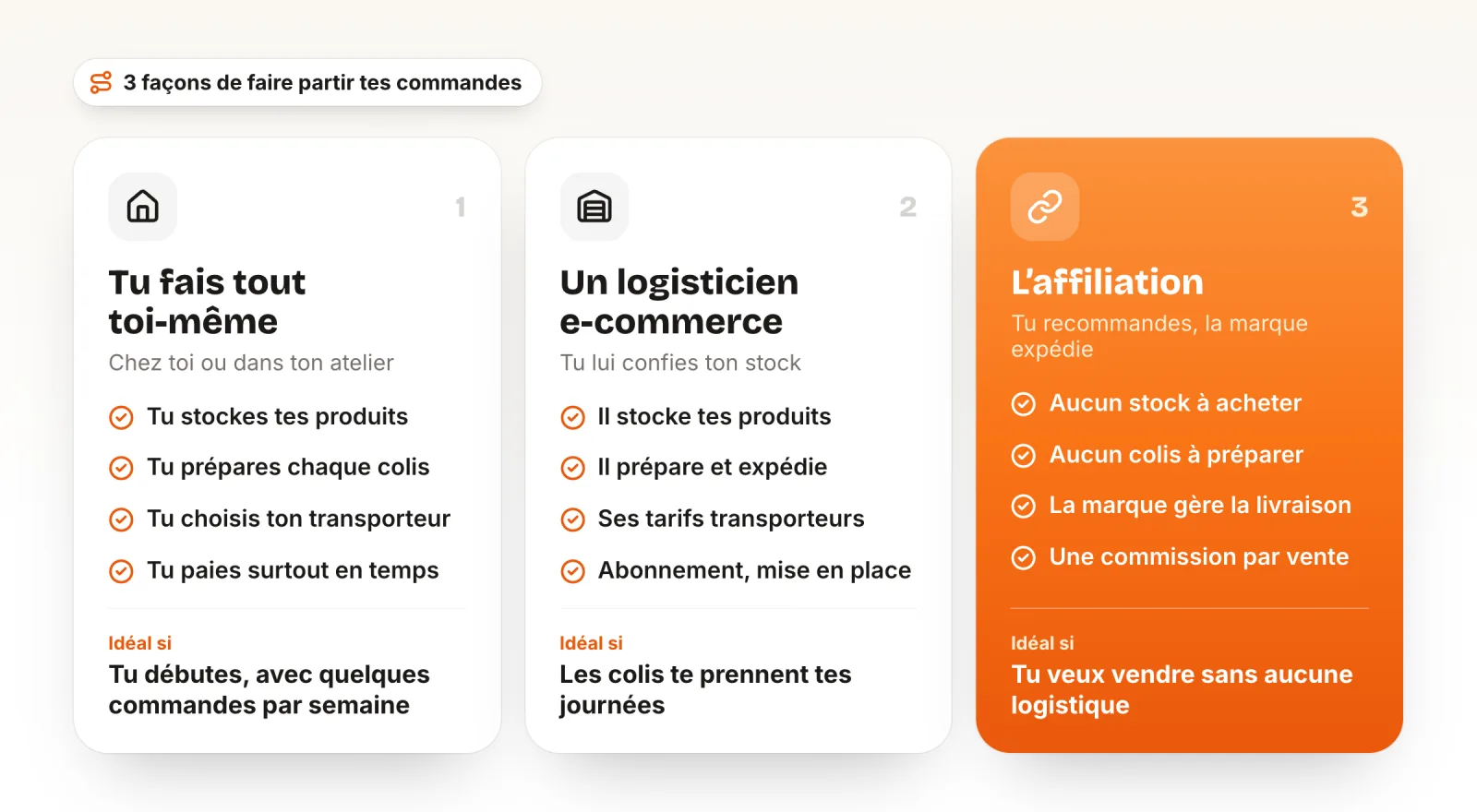 Trois façons de faire partir tes commandes : tout faire toi-même (tu stockes, tu prépares, tu choisis ton transporteur, tu paies surtout en temps), un logisticien e-commerce (il stocke, prépare et expédie, avec ses tarifs transporteurs, un abonnement et une mise en place) et l’affiliation, mise en avant (aucun stock, aucun colis, la marque gère la livraison, une commission par vente)